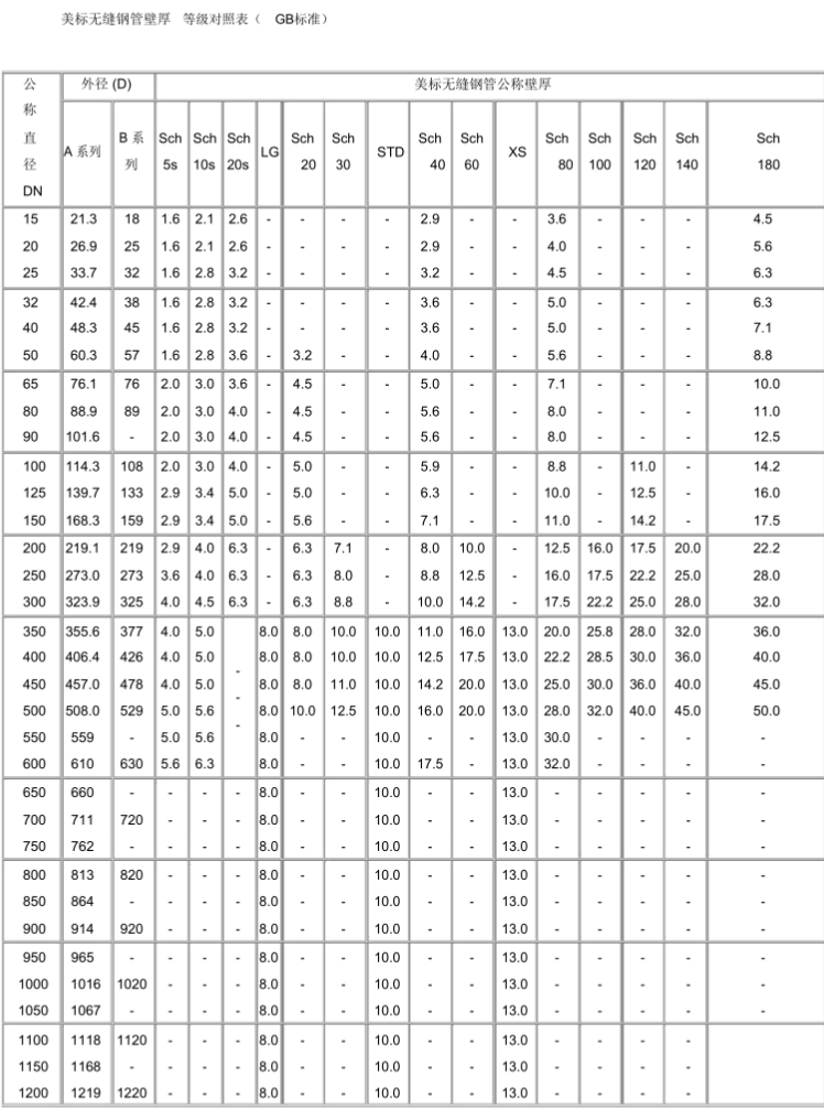 天津大无缝钢管厂DN无缝钢管壁厚对照表